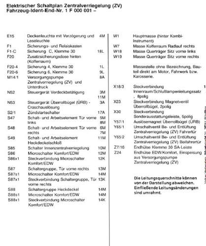Beschreibung ZV