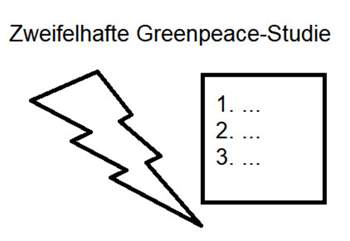 Logo Zweifelhafte Greenpeace-Studie 2022