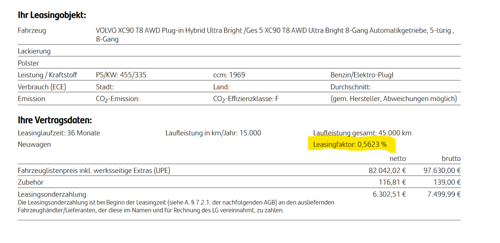 Leasingfaktor XC90