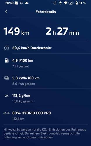 Verbräuche Ausflug