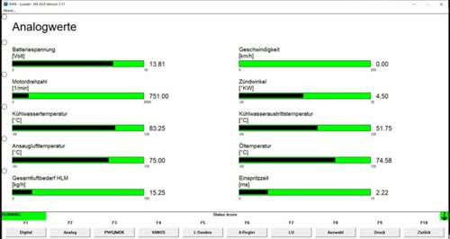 Analogwerte
