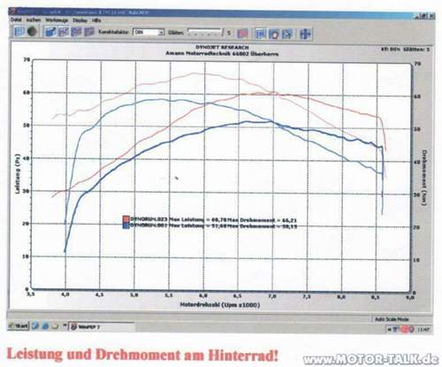 Lc4