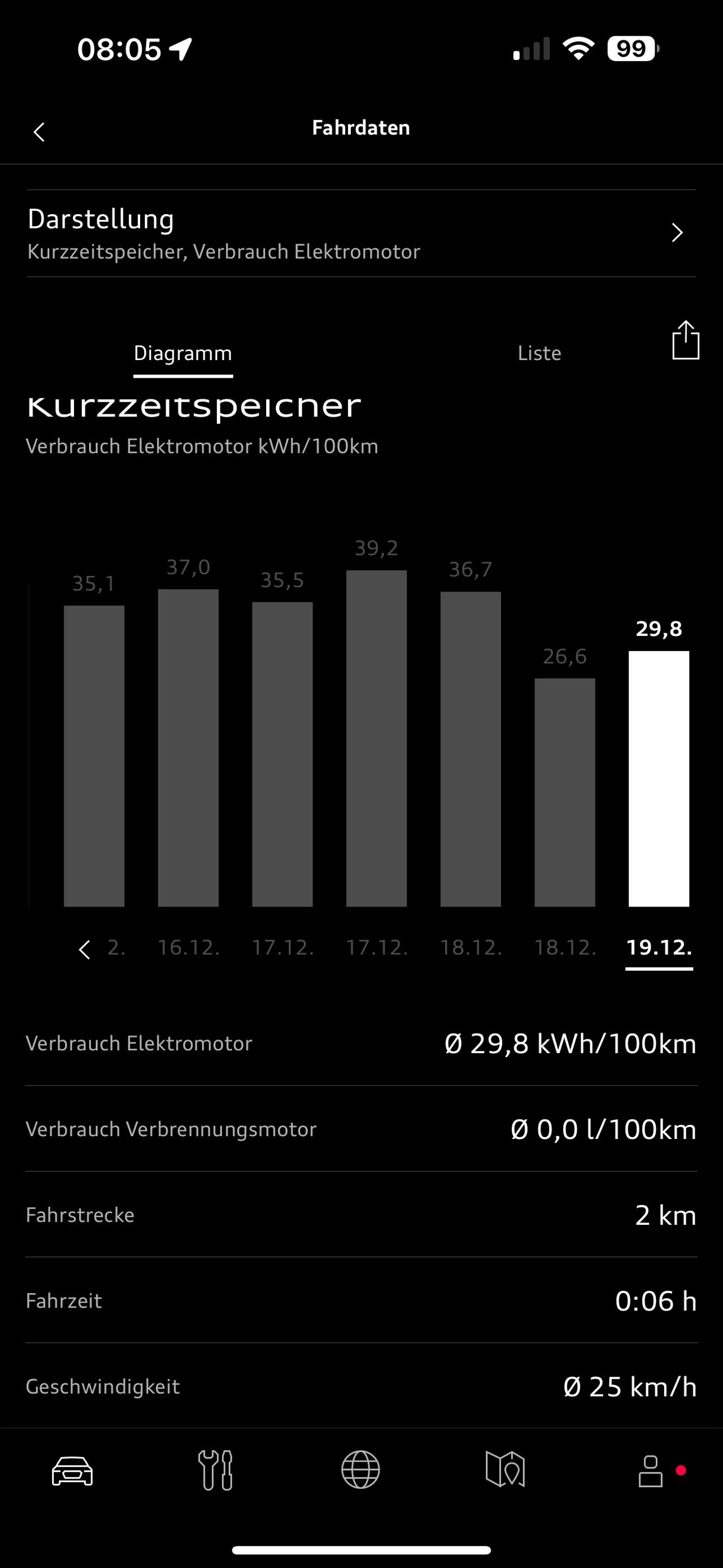 Verbrauch.jpg