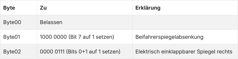 Elektrisch anklappbare Außenspiegel Polo VI AW + Codierung : TDI-Tim