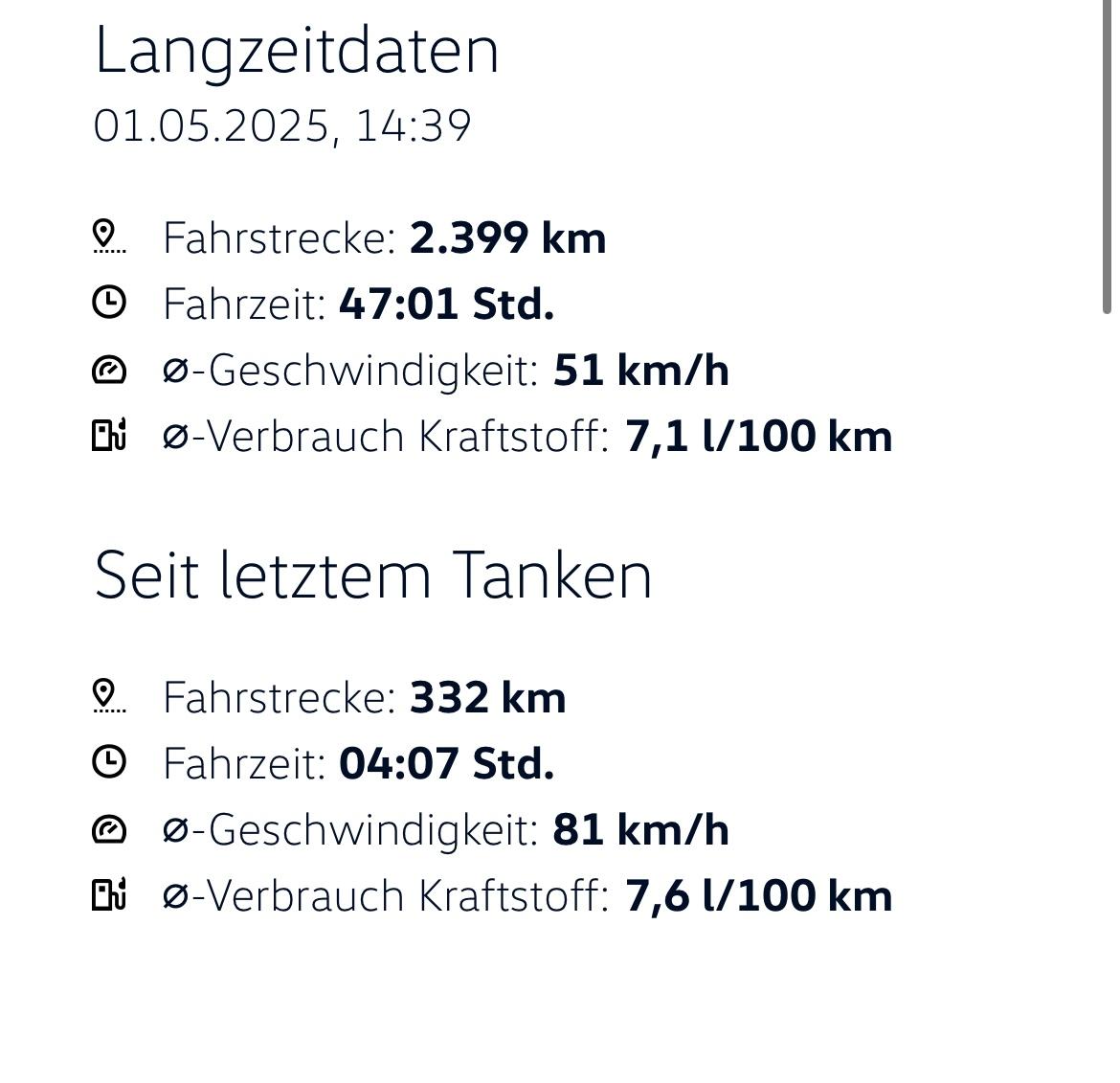 Erfahrungen zum Verbrauch