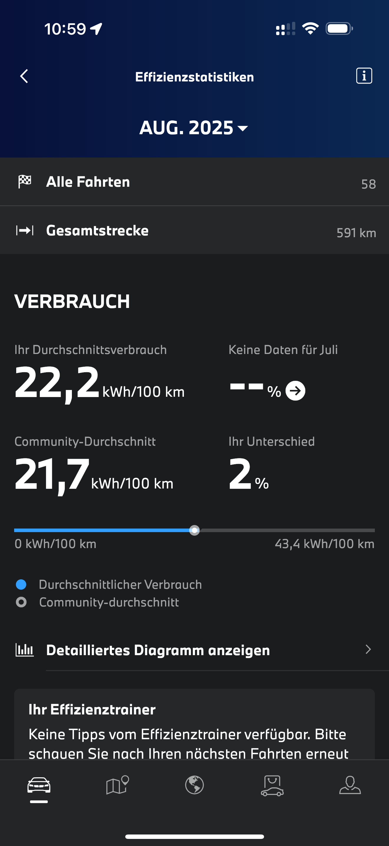 Ab Juli kommt der i4 M60...